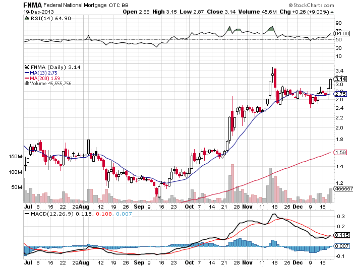 Aria Stock Chart